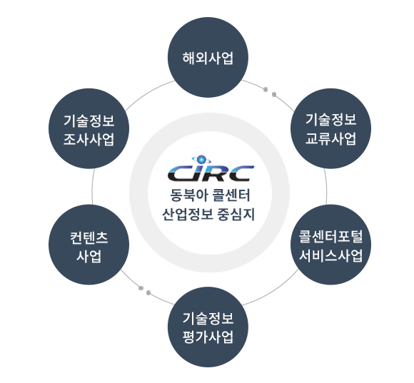 사업내용